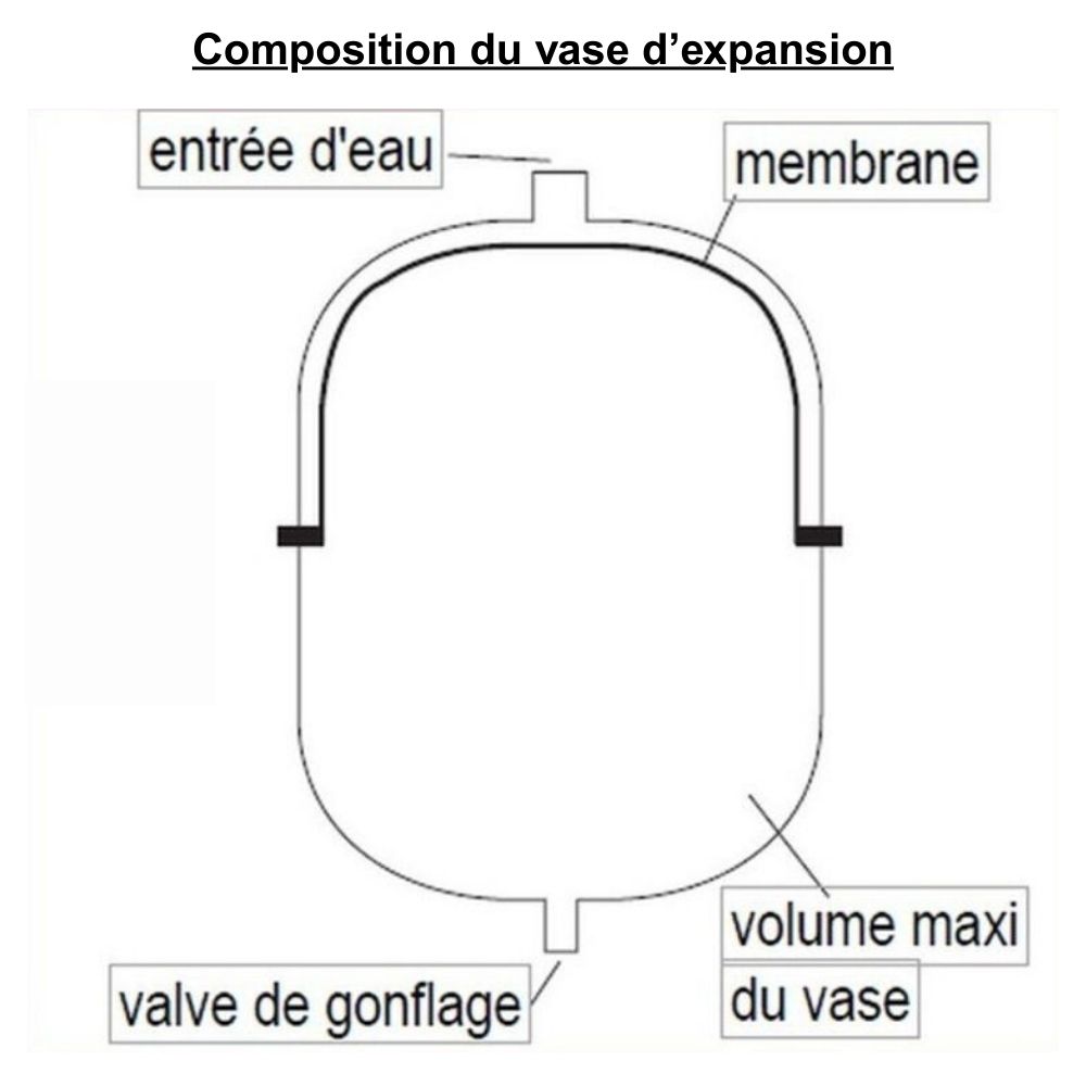 Vase d’expansion chauffage 400 litres, sur pied - Zilmet