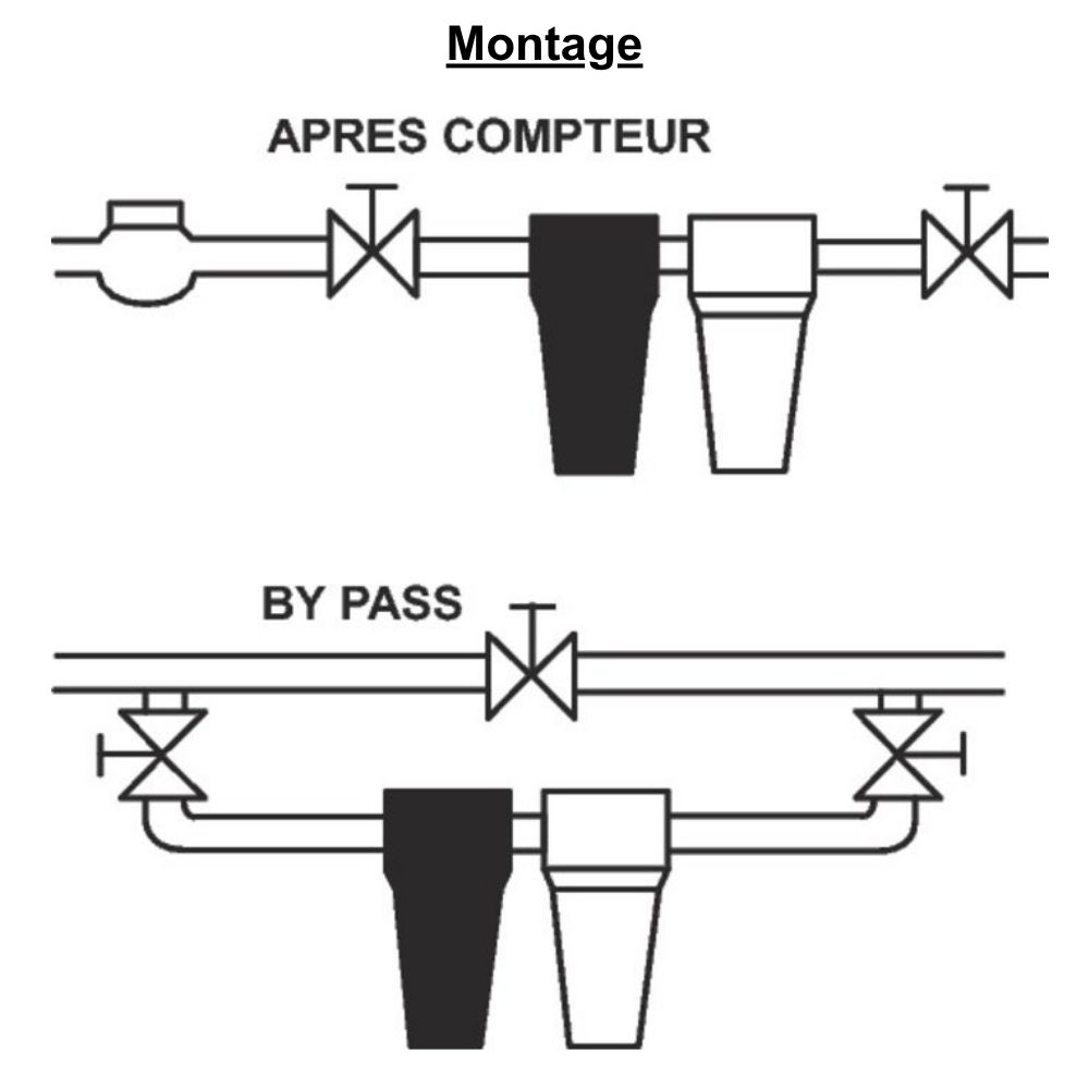 Station complète de filtration d'eau - Anticalcaire - Fluid'O