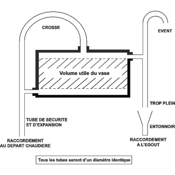 Vase d'expansion chauffage ouvert universel 22 litres, polypropylène - Thermador