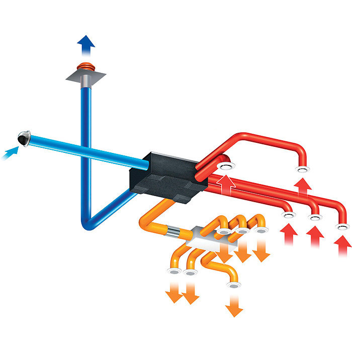 VMC double flux PRIMOCOSY HR - Atlantic