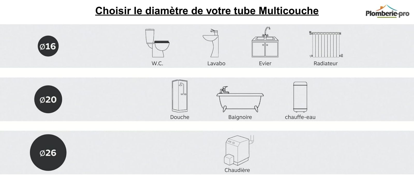 Tube multicouche nu Ø32 - longueur 50 m - RBM