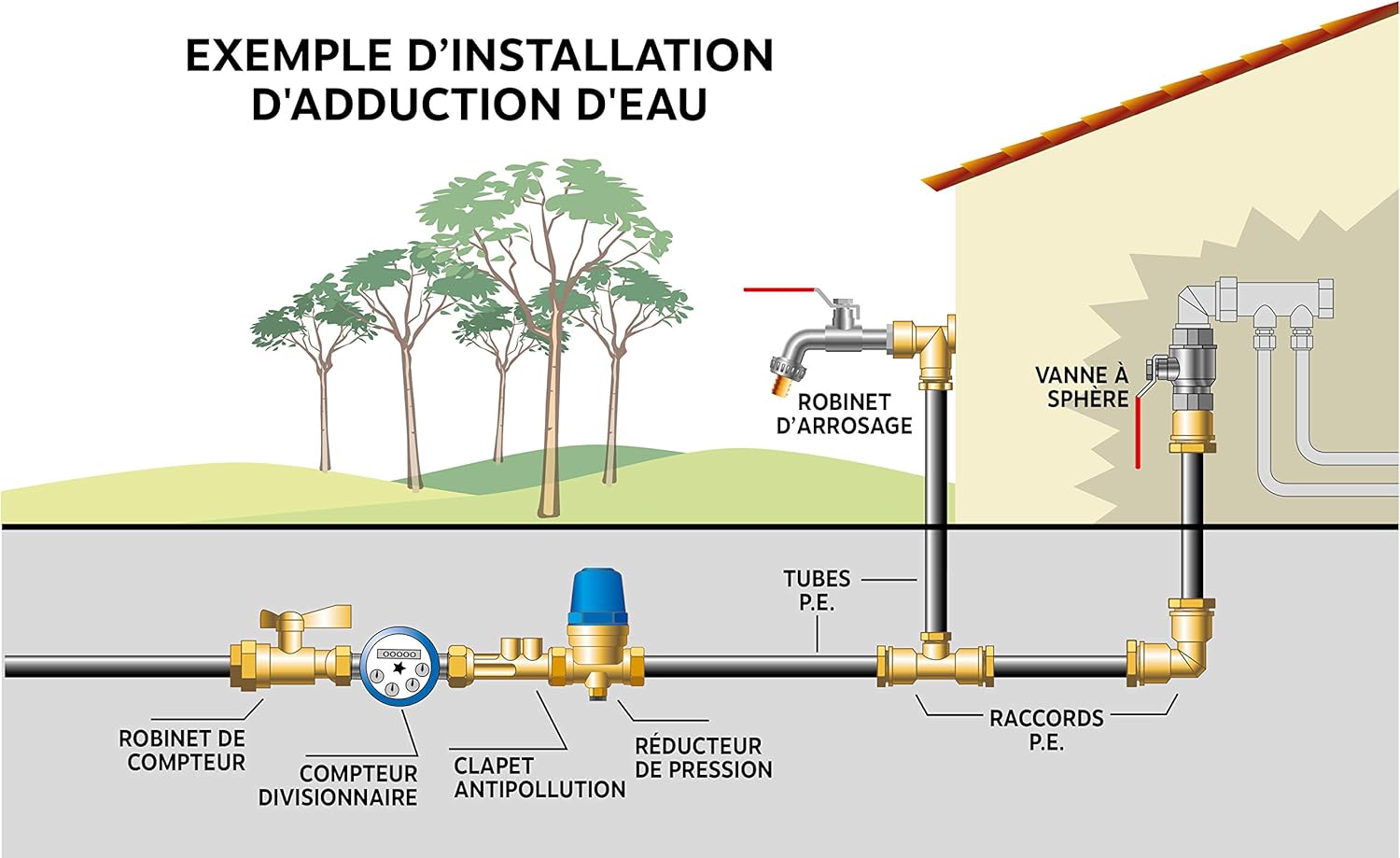 Vanne d'arrêt à visser, 1/4 de tour, double femelle 1/4'' (8/13) - Somatherm