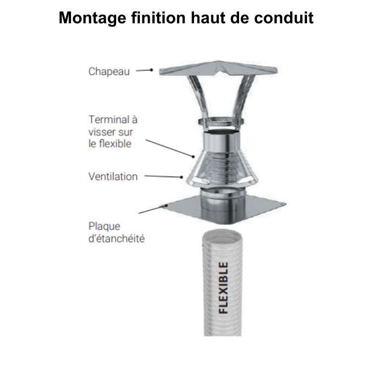 Chapeau de toit chinois inox pour tubage flexible Ø200 à 250 mm - TEN