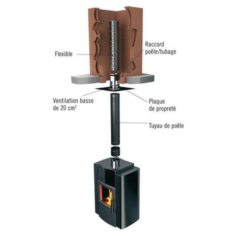Raccord inox poêle-tubage flexible avec bague à griffes Ø125(m)x155/161 - TEN