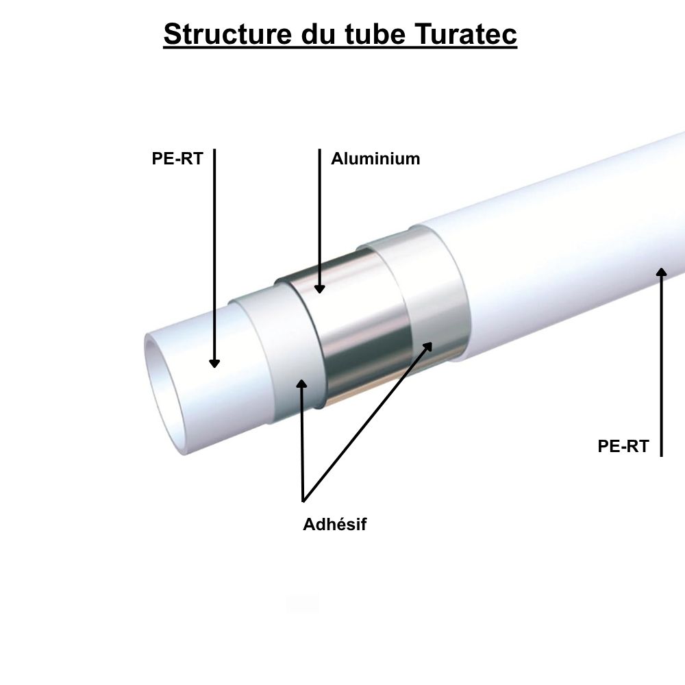 Tube multicouche nu blanc Ø16 - longueur 100 m - Turatec