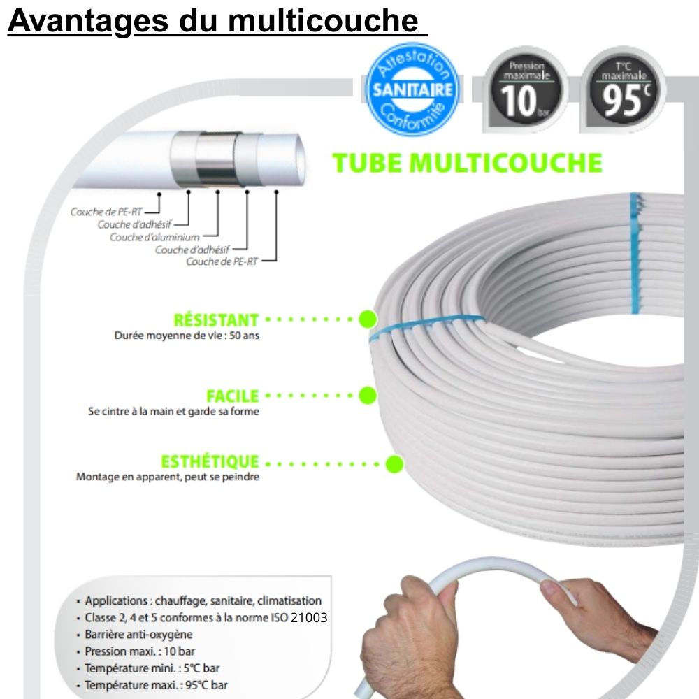 Tube multicouche isolé Ø16 - longueur 50m - RBM