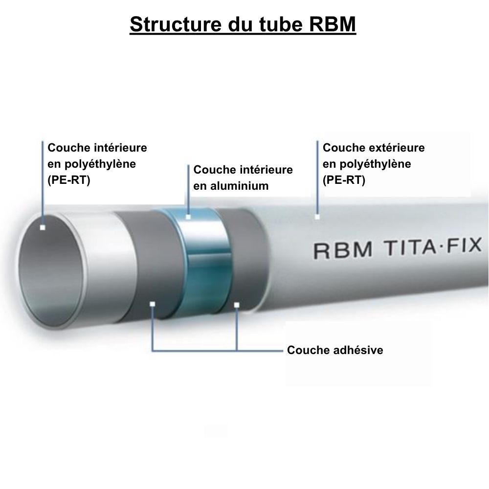 Tube multicouche gainé bleu Ø16 - longueur 50 m - RBM