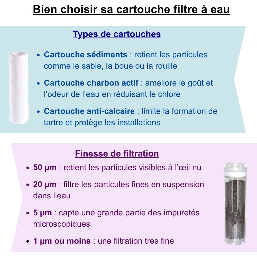 Lot de 2 cartouches filtre à eau - anti-impuretés et anticalcaire, durée 12 mois - Aquawater