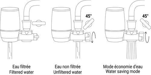 Filtre à eau pour robinet - Anti-impuretés, anti-goût et odeur - Aquawater
