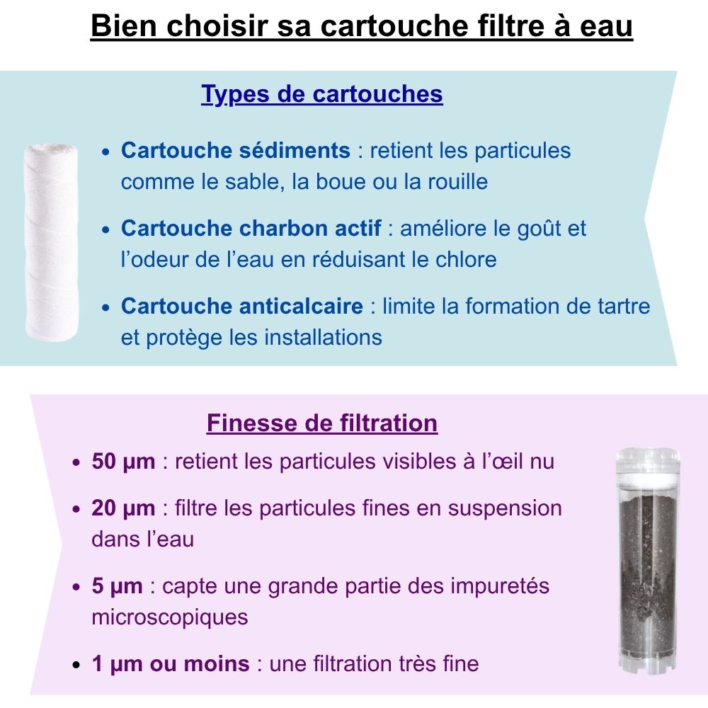 Kit 3 cartouches pour Osmoseur 5 étapes Merkur