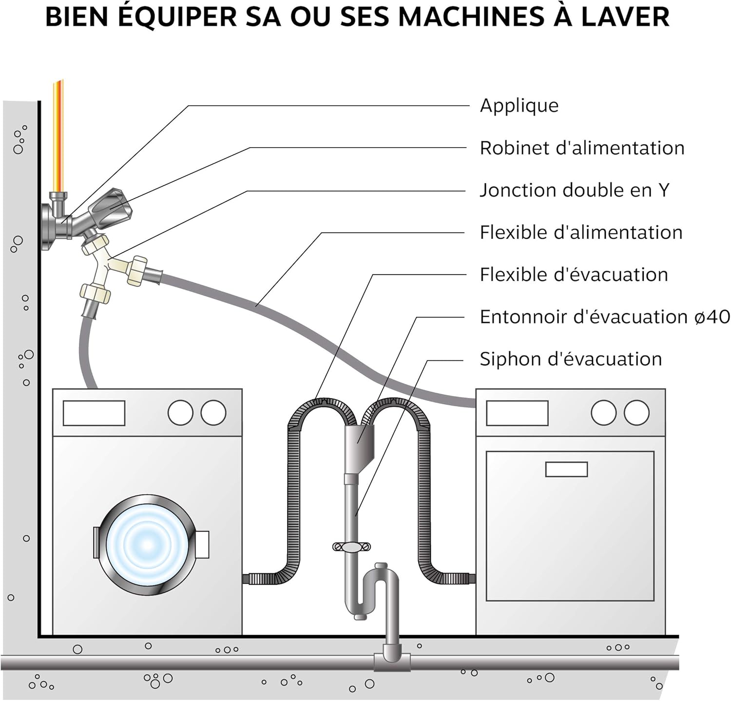 Robinet d'arrêt machine à laver, orientable, mâle 1/2'' (15/21) - 3/4'' (20/27) - Somatherm
