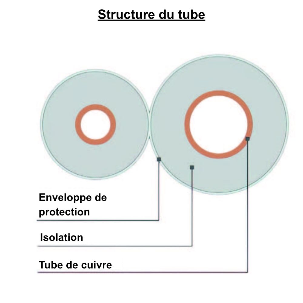 Tube cuivre frigorifique isolé simple - Ø3/8'' (12/17), longueur 20 m