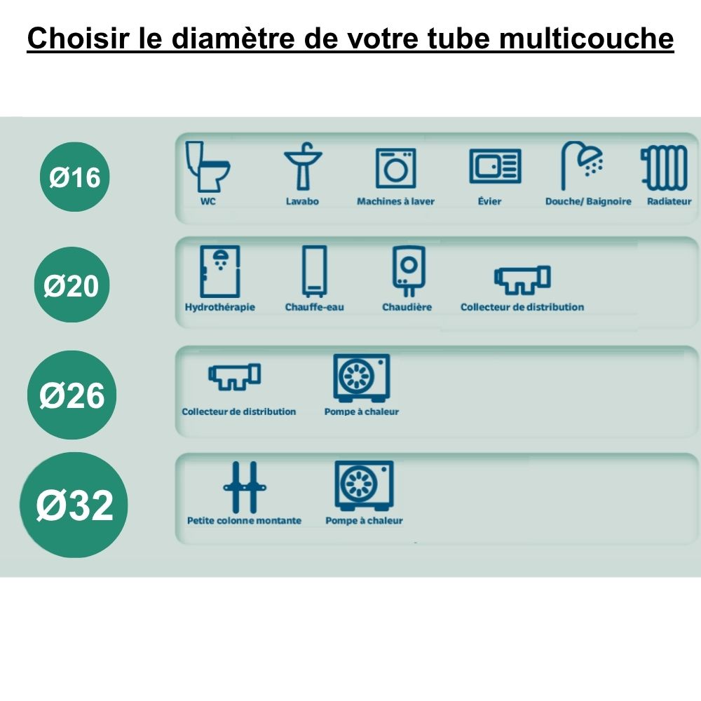 Tube multicouche nu blanc Ø16 - longueur 50 m - Tiemme