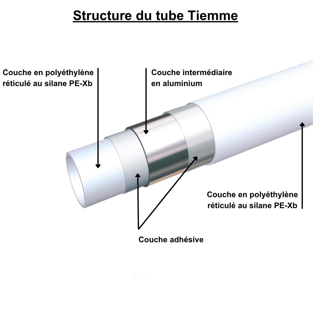Tube multicouche nu blanc Ø20 - longueur 50 m - Tiemme