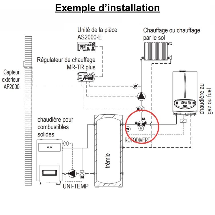 Vanne de zone motorisée, 3 voies, femelle 1''1/4 (33/42) pour chauffage et eau chaude